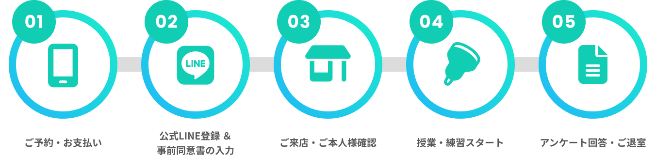 ご利用の流れ